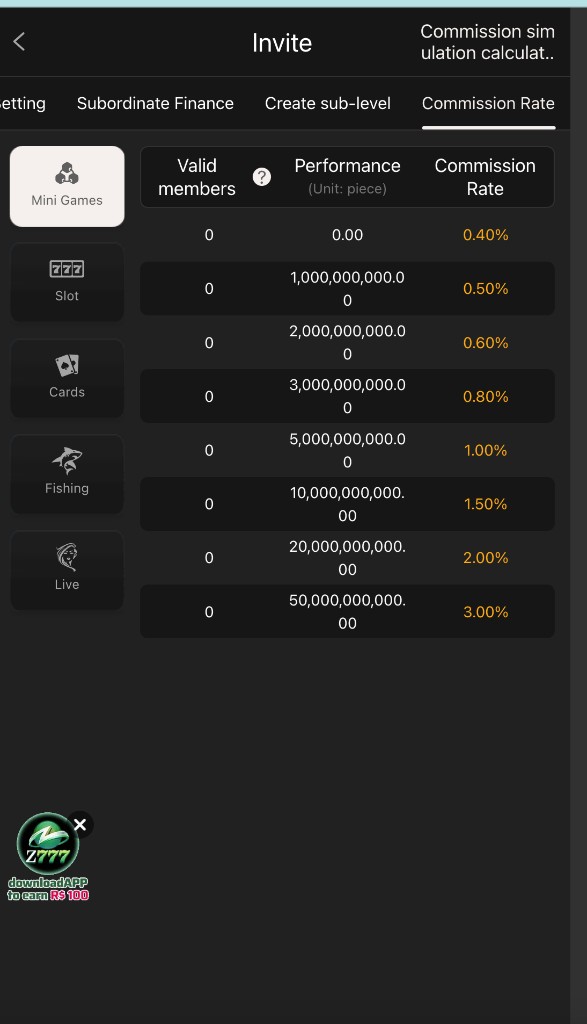 Invite Commission Rate table for Mini Games, Slot, Cards, Fishing, and Live